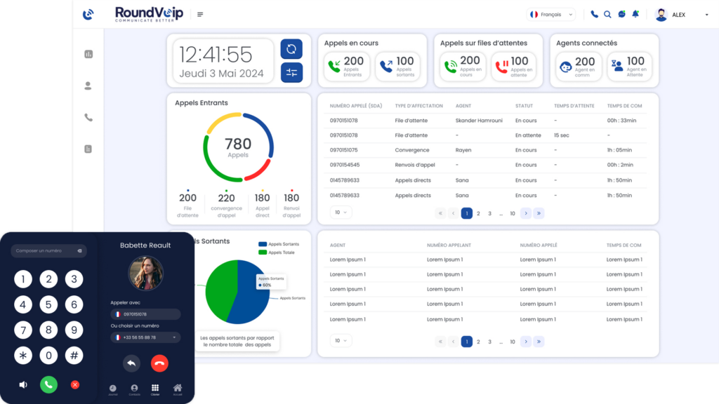 Dashboard Roundesk