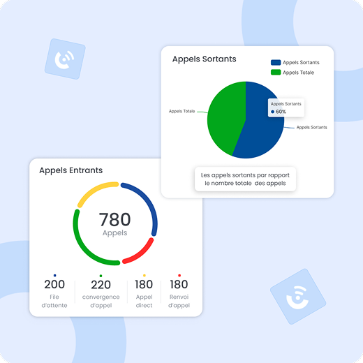 Gestion des Appels Entrants et Sortants 