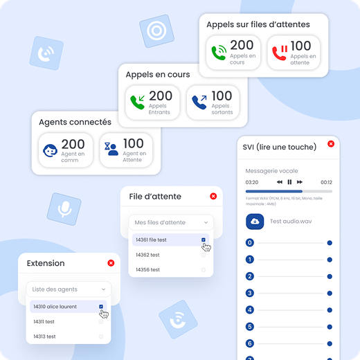 Serveur Vocal Interactif (SVI) Personnalisé
