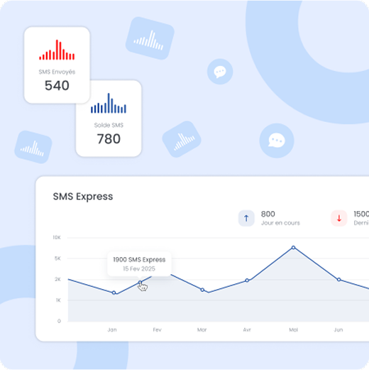 Analyse et Statistiques : Suivez l’Impact de vos Messages