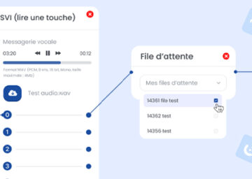 Blog-SVI, routage, débordement 3 leviers pour fluidifier vos appels entrants