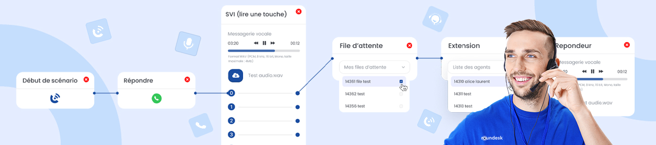 Blog-SVI, routage, débordement 3 leviers pour fluidifier vos appels entrants