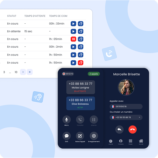Fonctionnalités Avancées pour une Téléphonie Performante