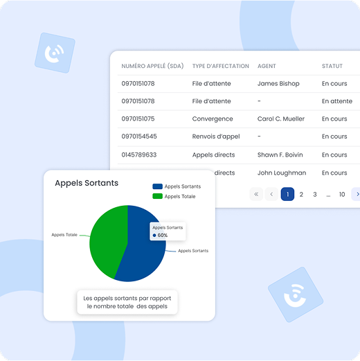 Gestion des Appels Sortants