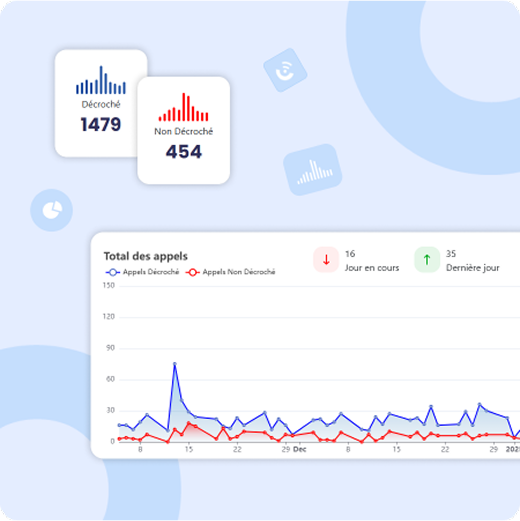 Analyse et Statistiques : Suivez la Performance de Votre SVI