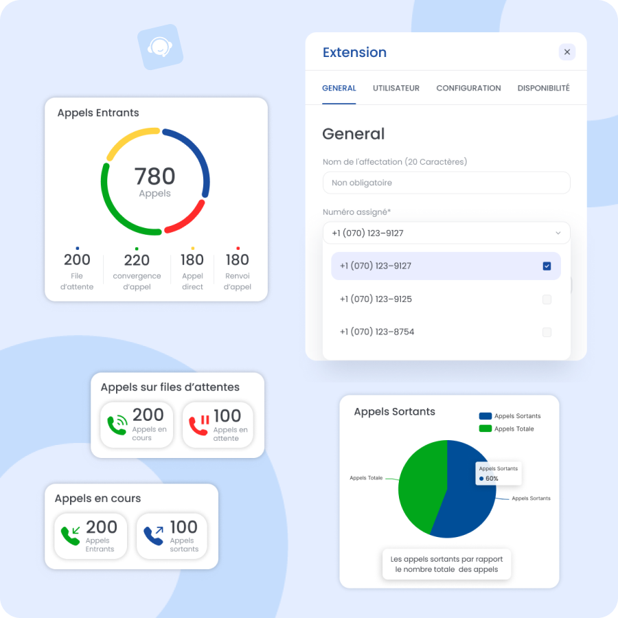 Affectation des Numéros & Réception Multi-canaux Affectation des Numéros & Réception Multi-canaux