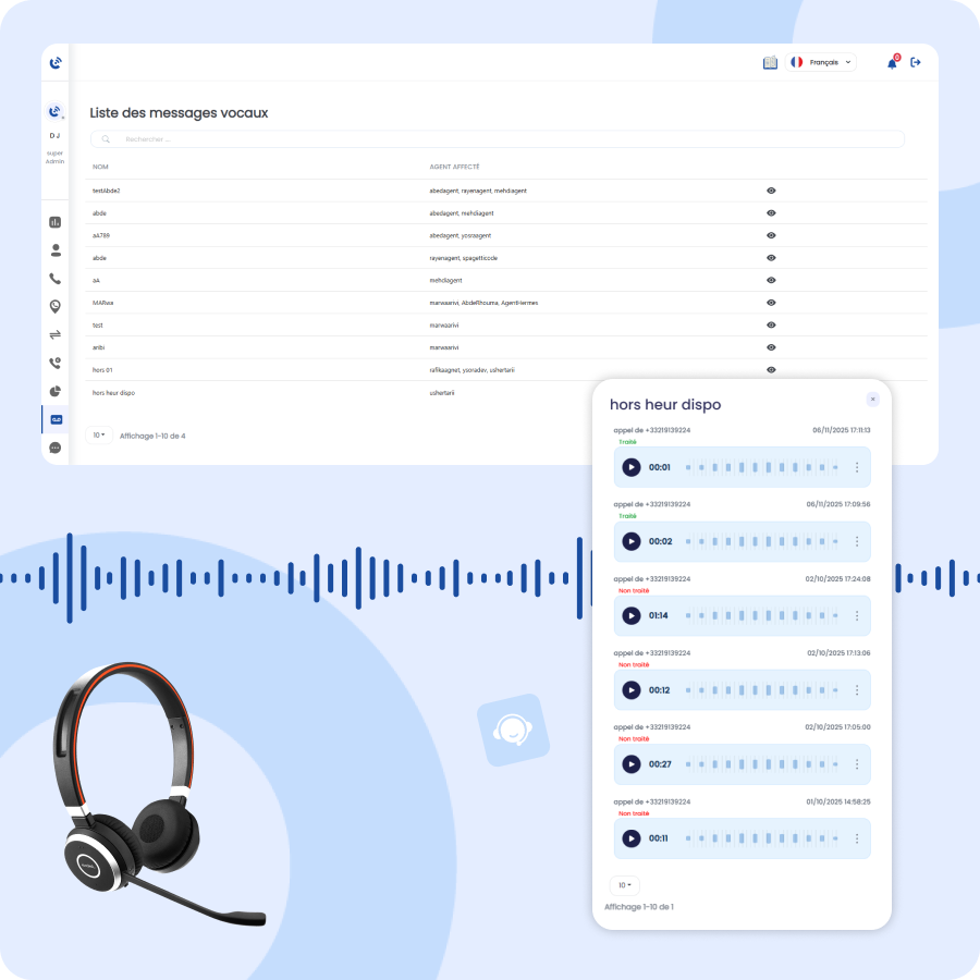 Messagerie Vocale Personnalisée Messagerie Vocale Personnalisée