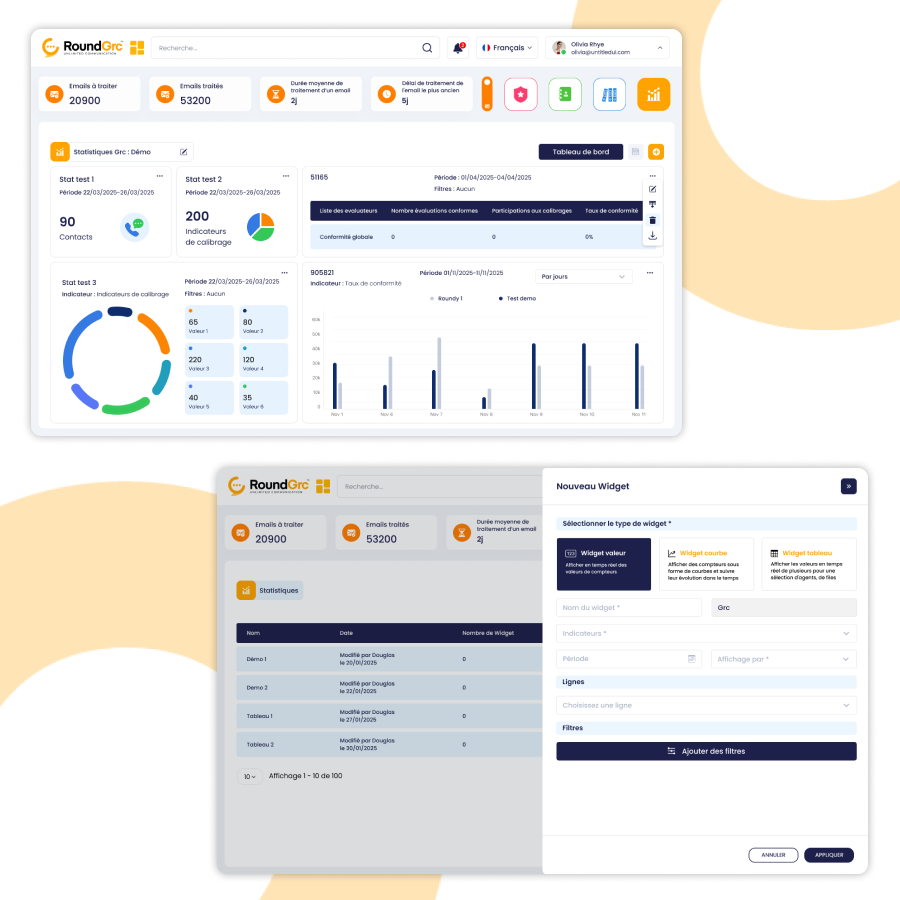 Pilotage et analyse de la performance