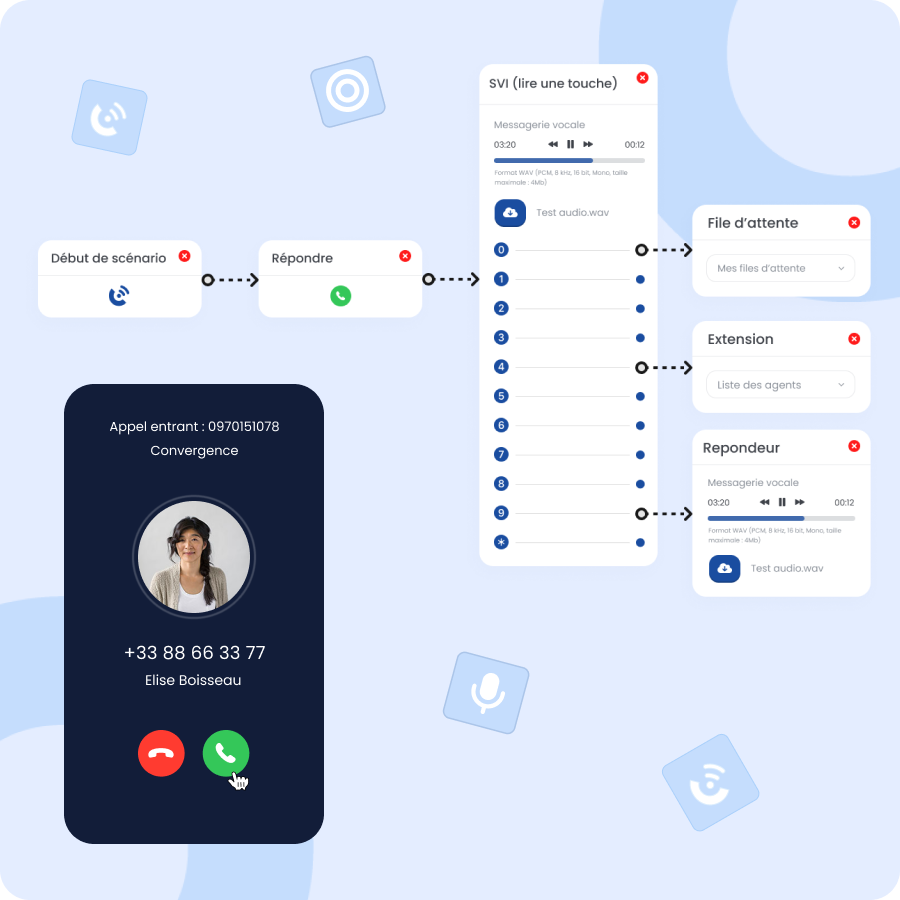 Routage Intelligent (1)