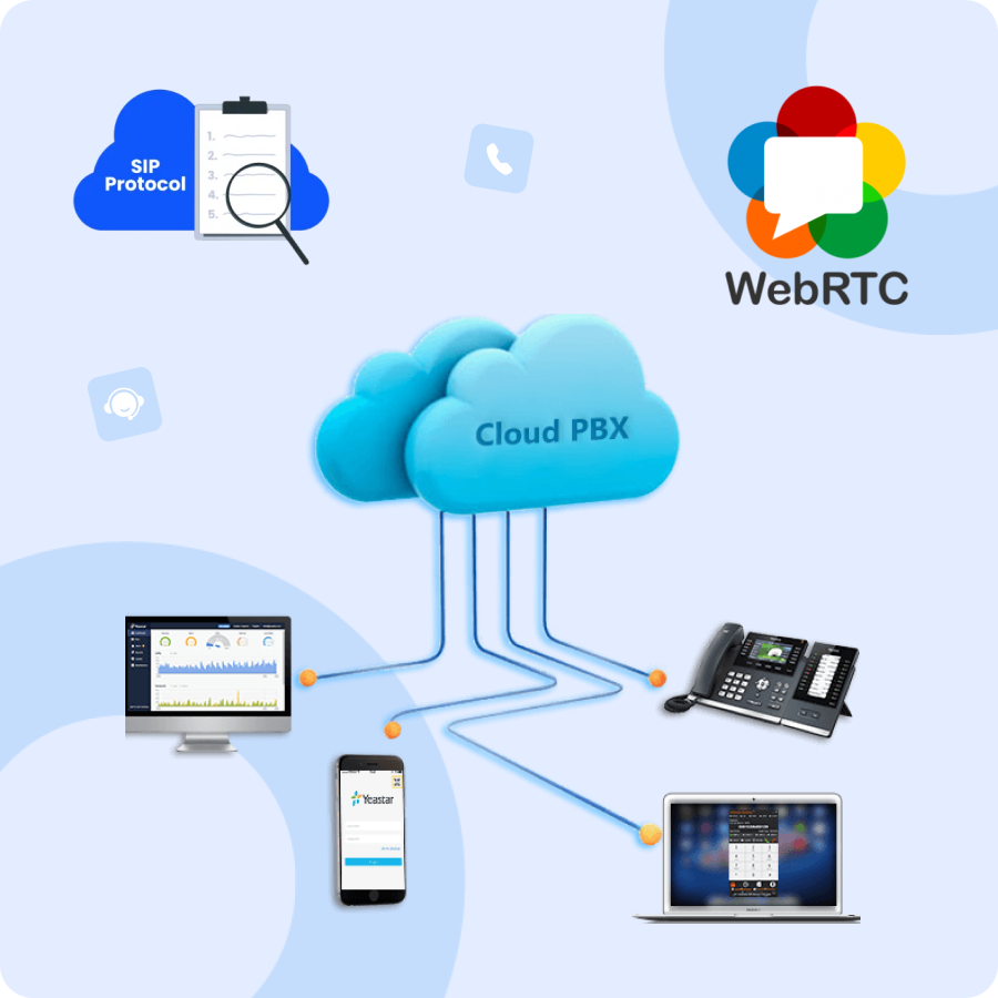 SIP PBX & Qualité Voix SIP PBX & Qualité Voix