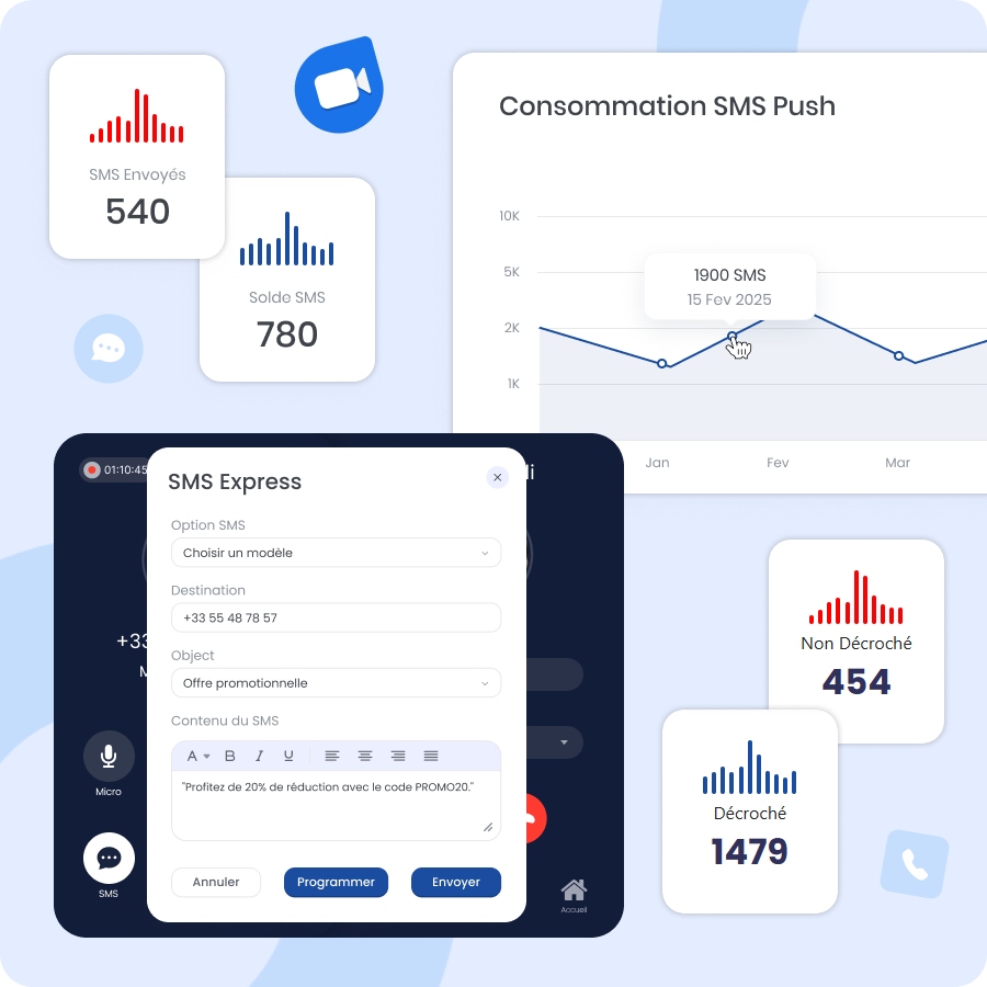 Tableaux de bord personnalisables Tableaux de bord personnalisables