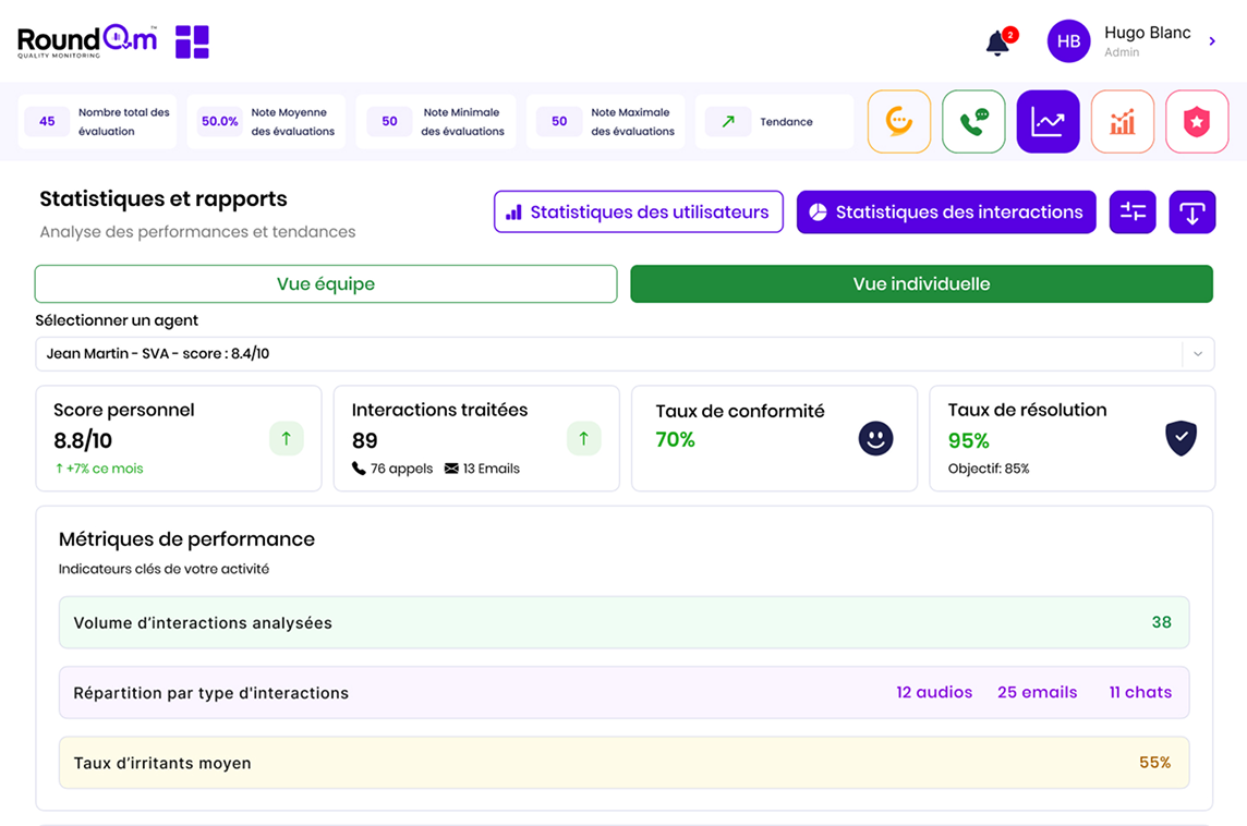 Vue individuelle (2)